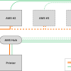 هاب اتصال برای سیستم AMS برند Bambu Lab - Image 2