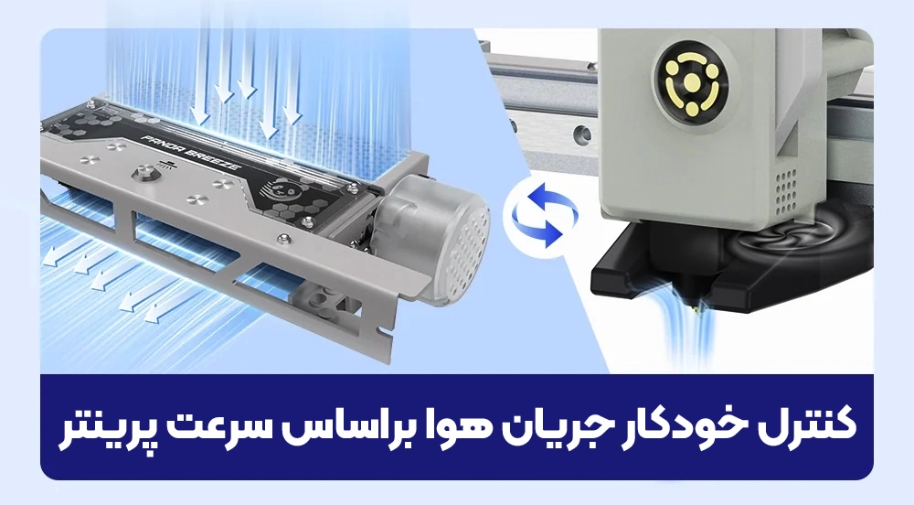 یکی از قابلیت های فن خنک کننده Cross Flow کنترل خودکار جریان هوا براساس سرعت پرینتر